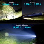 Marauder 3 floodlight, spotlight and combined beams outdoors at night