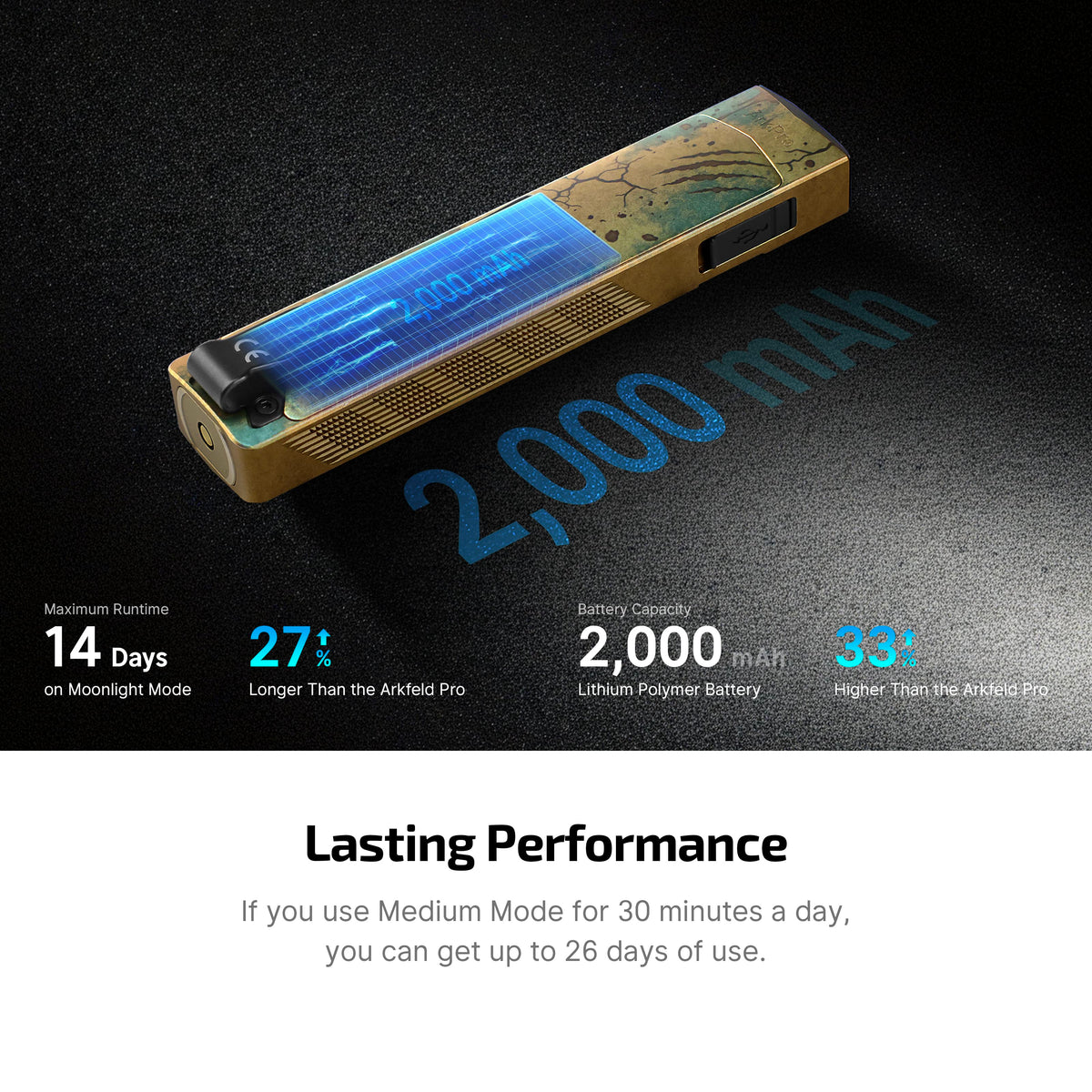 ArkPro Wasteland Relic battery facts: up to 14 days on moonlight, 2,000 mAh