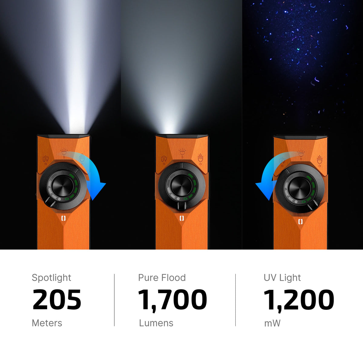 Olight ArkPro Ultra in Amber Orange with spotlight, floodlight and UV beams