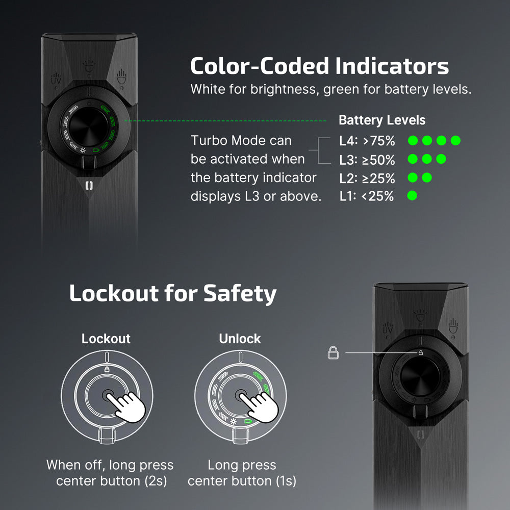 ArkPro Ultra color-coded indicators and lockout for safety