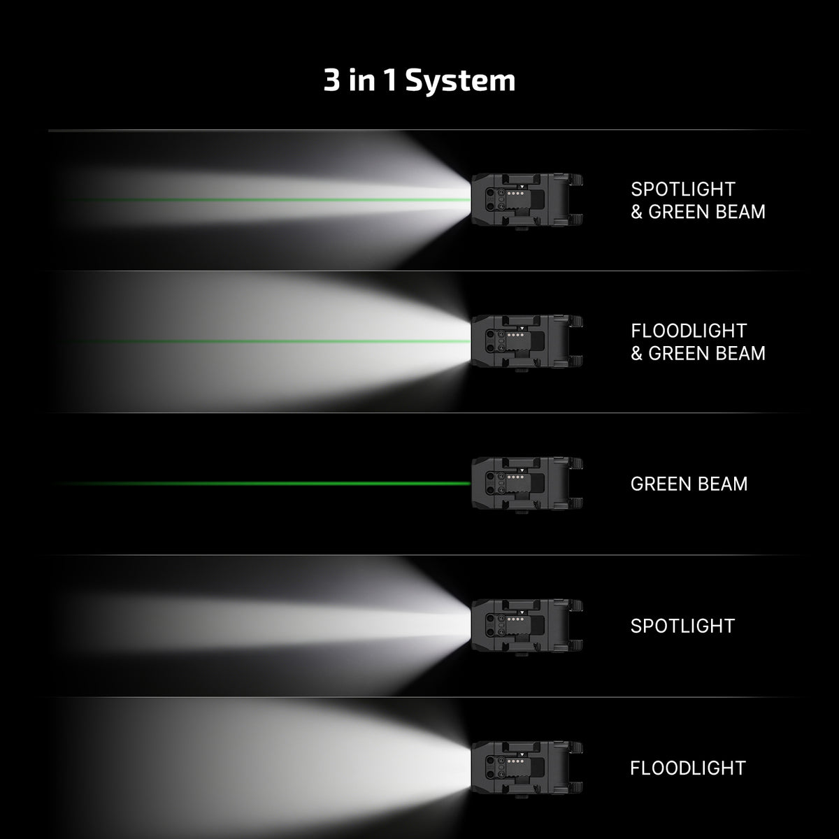 Olight PL X GL floodlight, spotlight and green laser beams