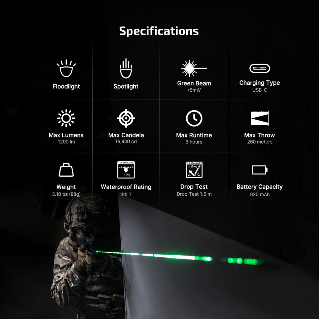 Olight PL X GL specifications chart