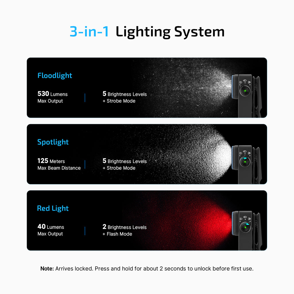 Oclip 2 Pro three lights: floodlight, spotlight and red light