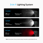 Oclip 2 Pro three lights: floodlight, spotlight and red light