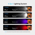 Oclip 2 Ultra four light sources: floodlight, spotlight, UV and red