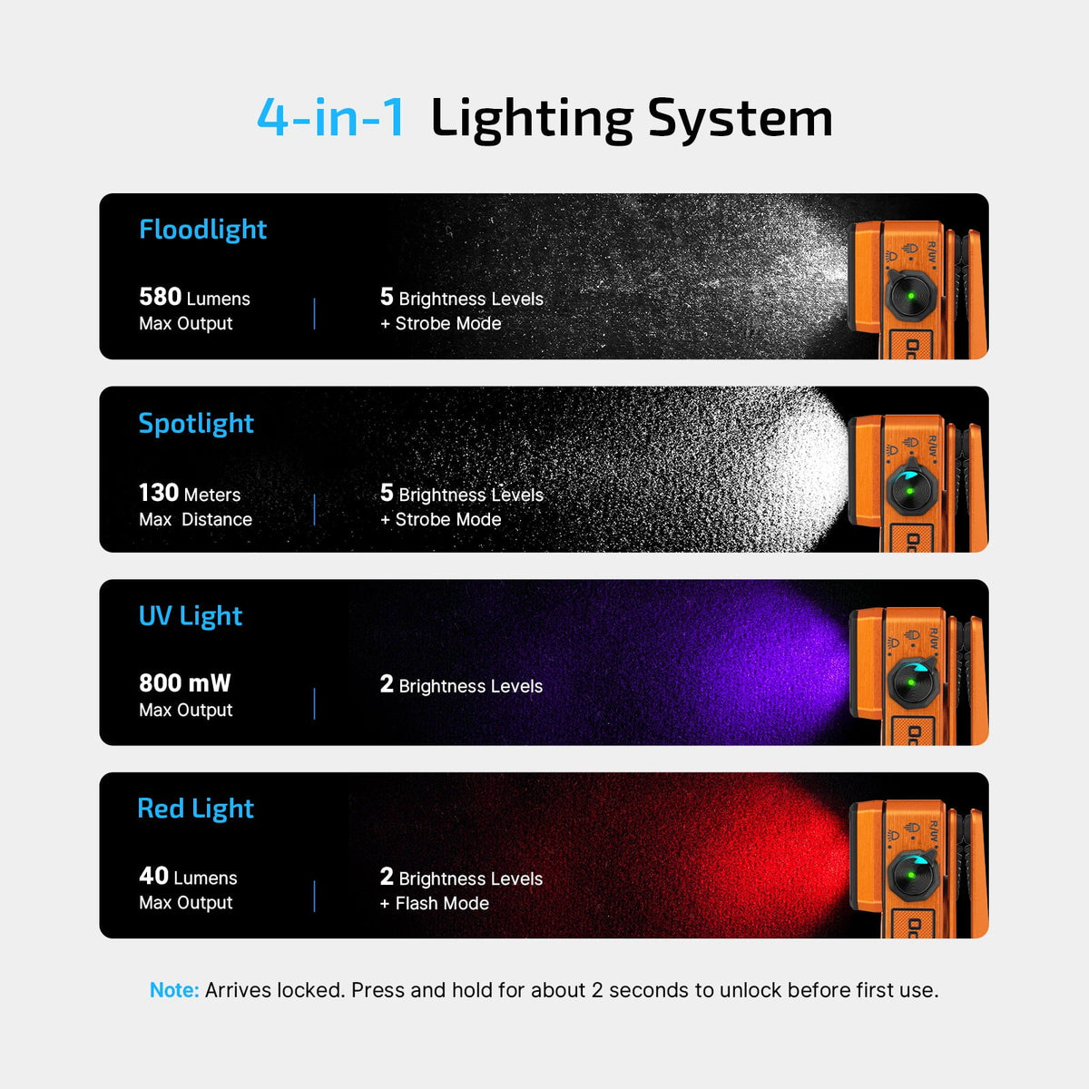 Oclip 2 Ultra four light sources: floodlight, spotlight, UV and red