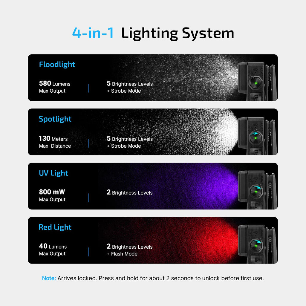 Oclip 2 Ultra four light sources: floodlight, spotlight, red light and UV light
